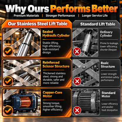 Remote Controlled Stainless Steel Electric Hydraulic Scissor Lift Table & Drill-Operated Cabinet Installation Lift Stand